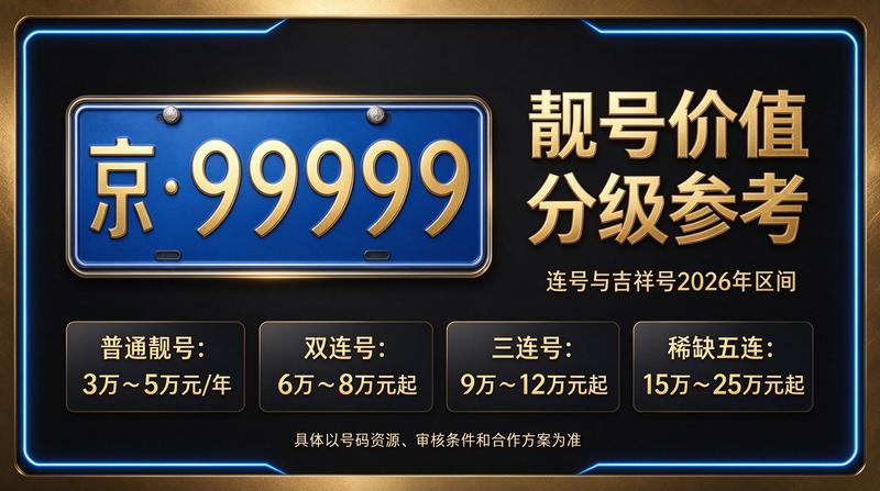 2026年北京租电车指标价格咨询示意图